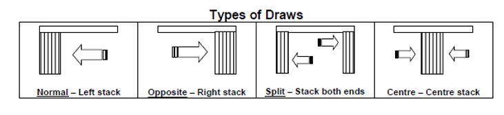 Vertical Stack Diagram